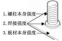 螺柱焊接強(qiáng)度的考量